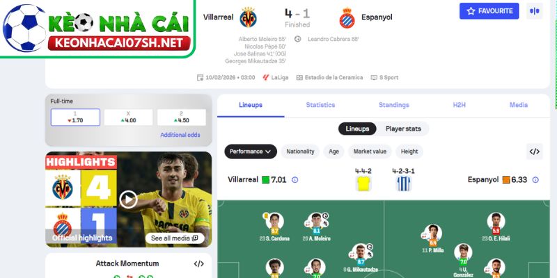 Villarreal 4–1 Espanyol (03:00 10/02): Tàu ngầm vàng thắng đậm trên sân nhà vòng La Liga 4 Ý nghĩa kết quả Villarreal 4–1 Espanyol với cuộc đua La Liga